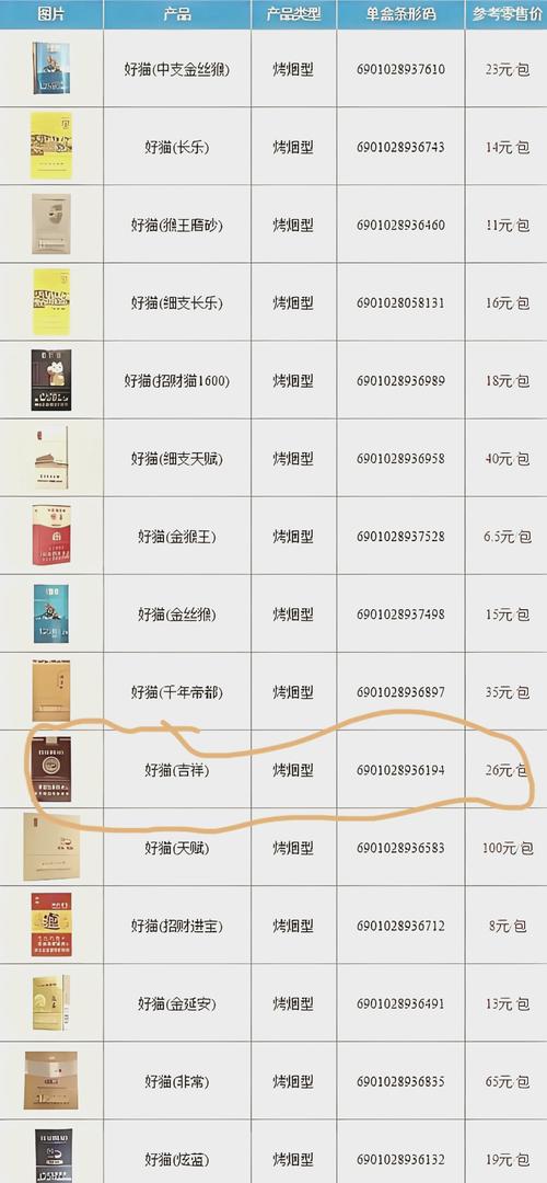 探秘4元好猫香烟，揭秘其背后的厂家实力与市场策略