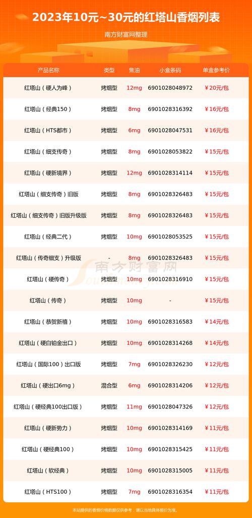 揭秘正品红塔山香烟价格，品质与价值的完美结合