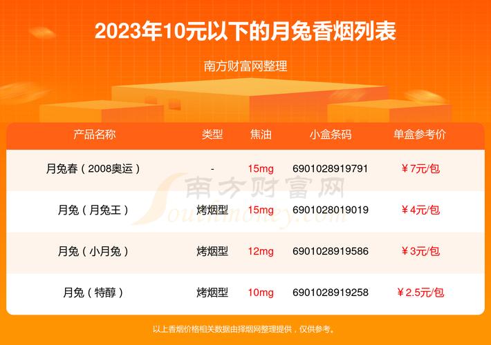 揭秘10元月兔香烟批发渠道，价格、优势及合作方式