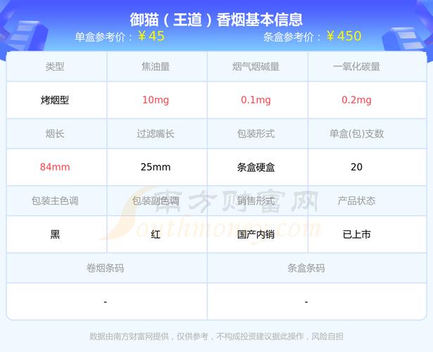 揭秘越南代工御猫香烟价格之谜，一包多少钱？