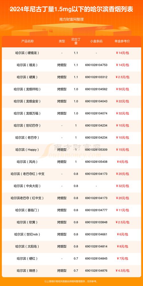 正品哈尔滨香烟多少钱一包(哈尔滨香烟价格查询大全)