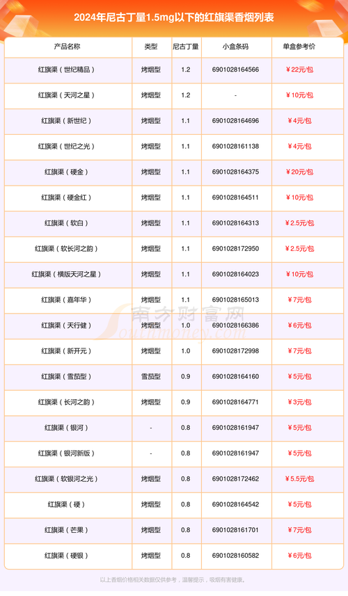 六渠香烟批发攻略，哪里可以找到优质六渠香烟的货源？
