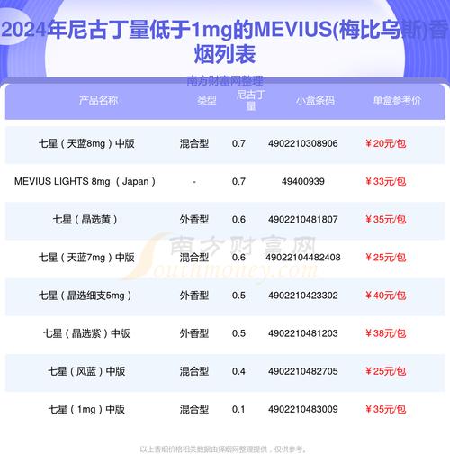 外烟细支烟排行榜【外烟细支烟排行榜前十名】